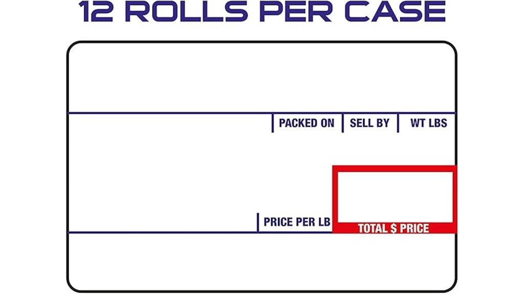 ceprico 8010 scale labels