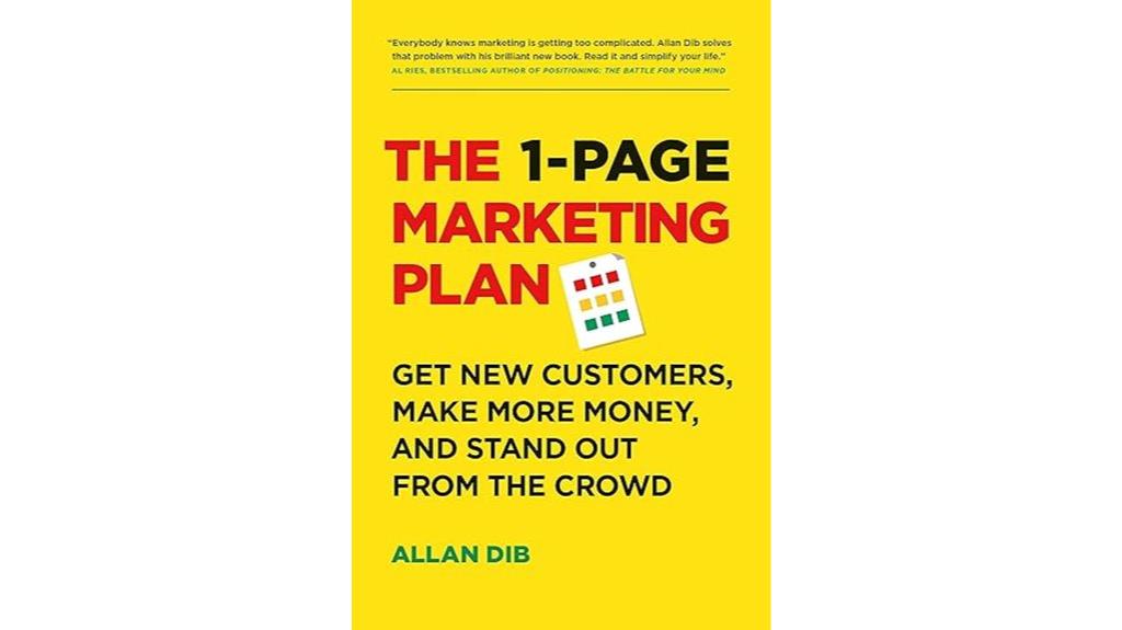 concise marketing strategy blueprint