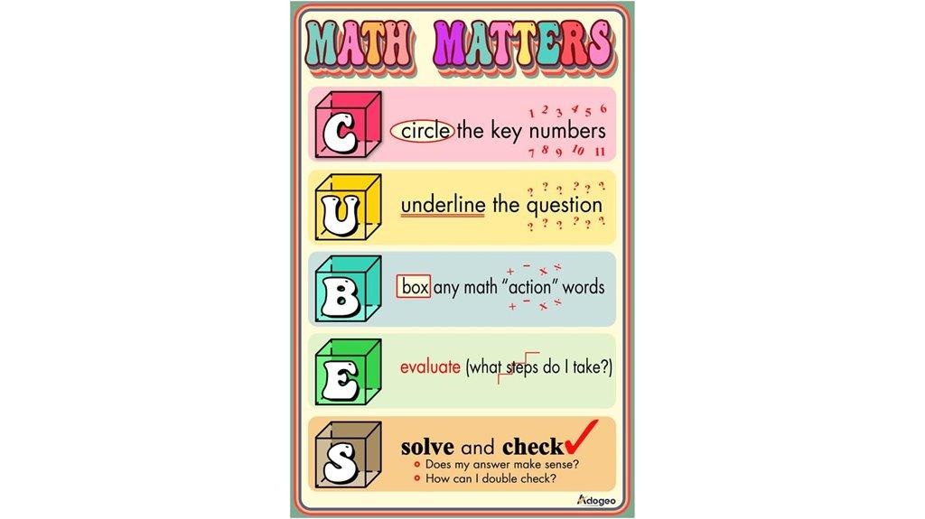 math poster classroom decor